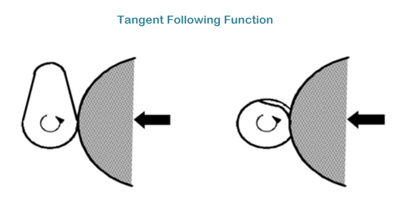 cnc-grinder-controller-tangent-following-function