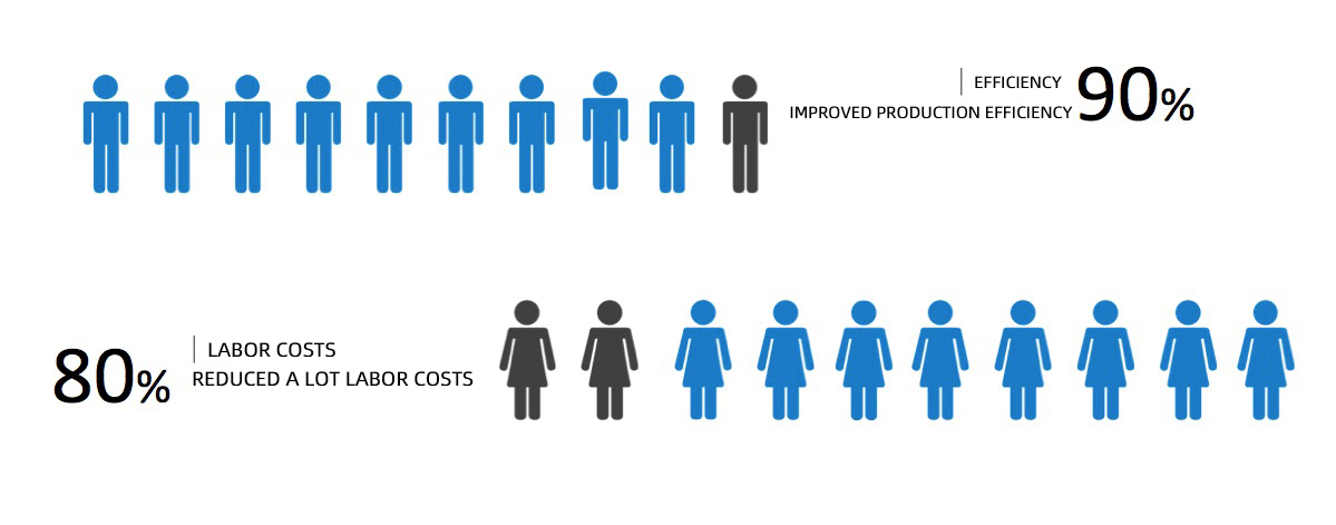 laborless-robotic-production-line