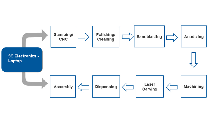 main-processes-assembly-line