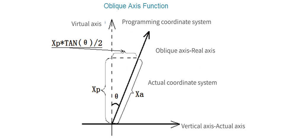 oblique-axis-function-1