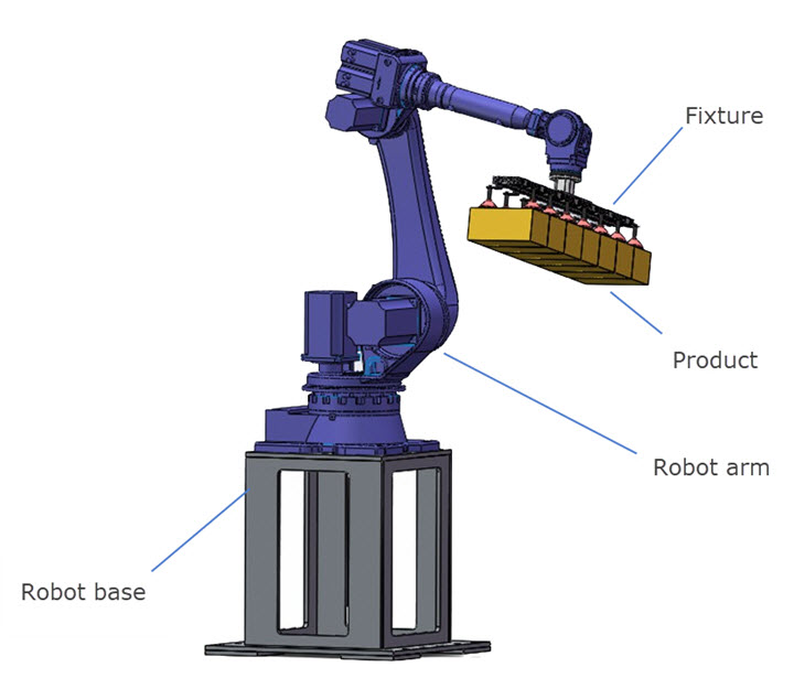 palletizing-robot-arm