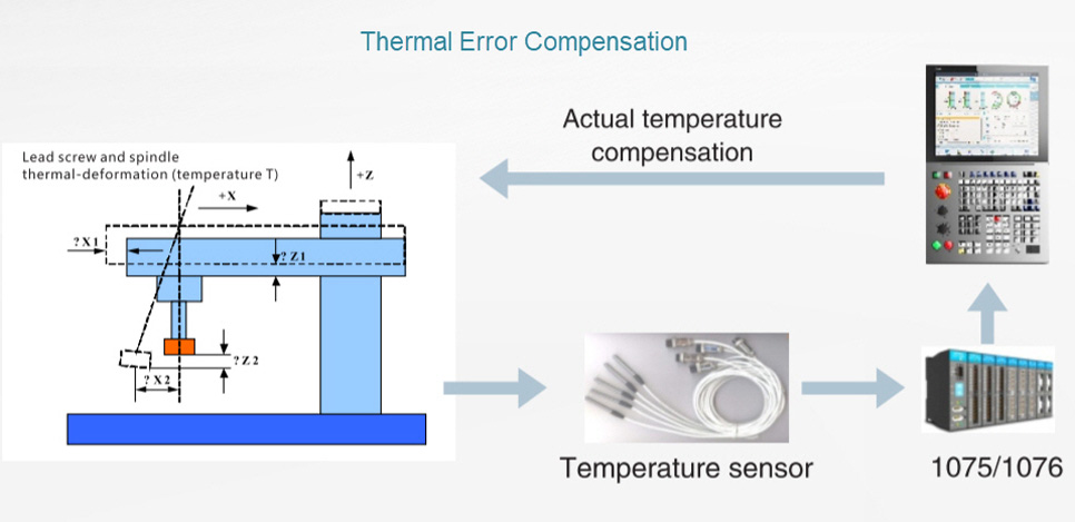 thermal-error-compensation