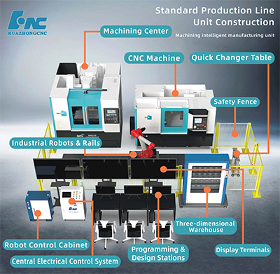 Huazhongcnc Standard Production Line