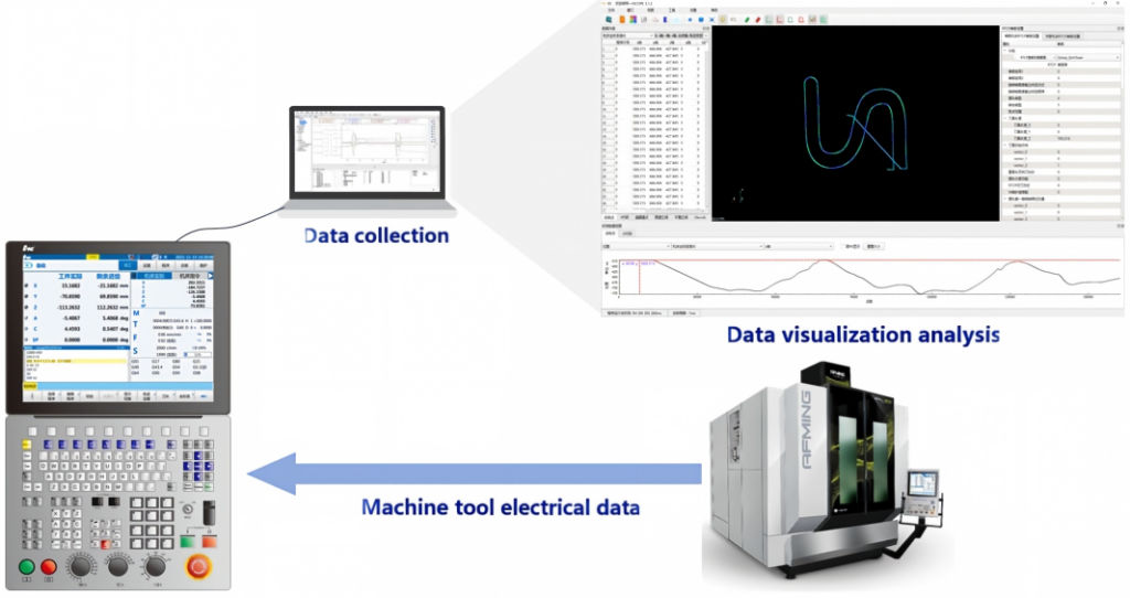 instruction-domain data visualization and analysis software