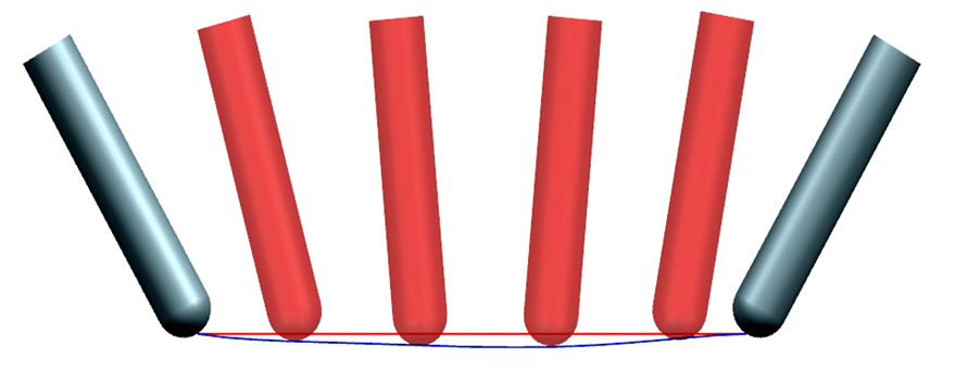 Without RTCP, the tool center point deviates from the programmed path
