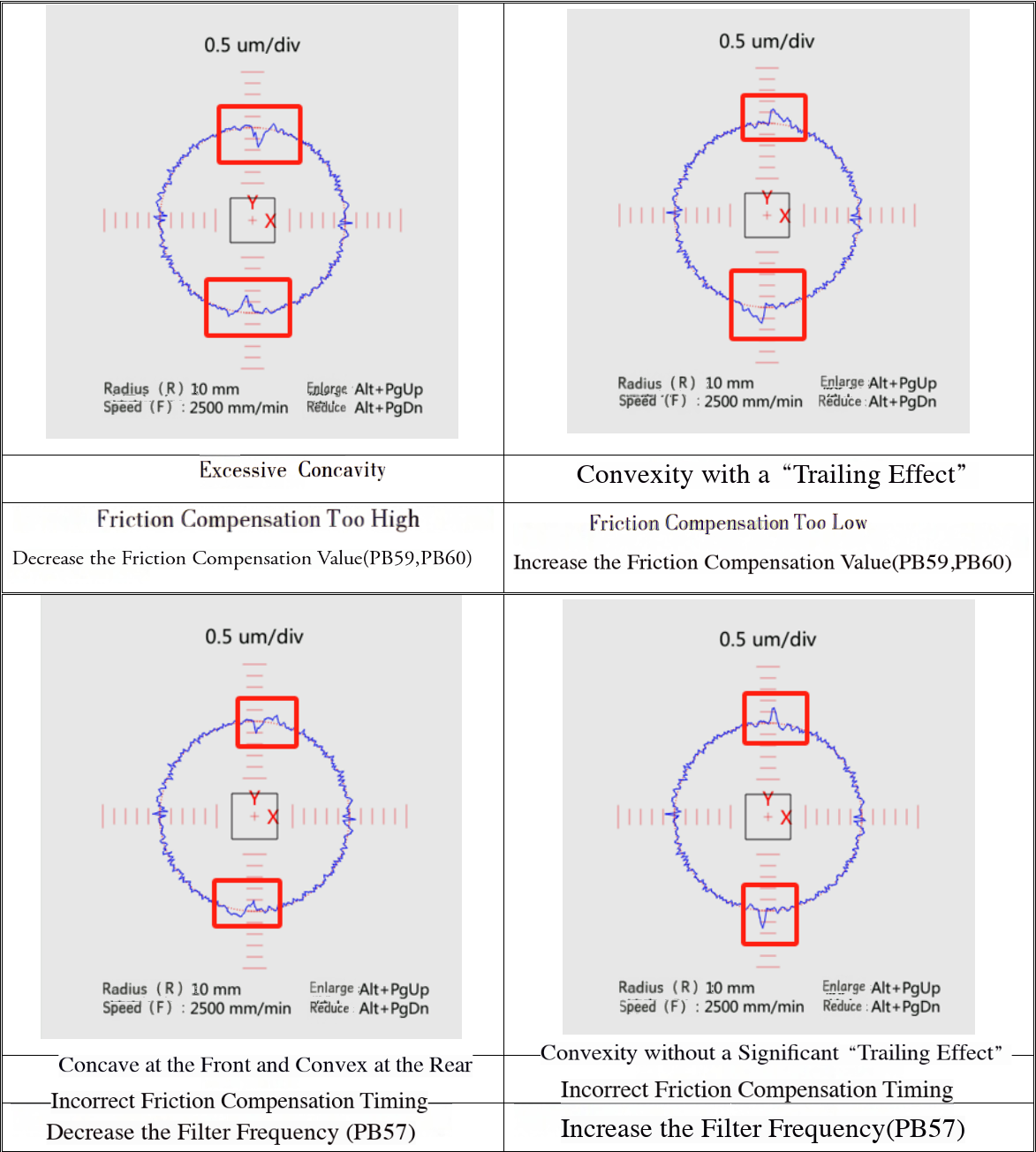 Friction Feedforward