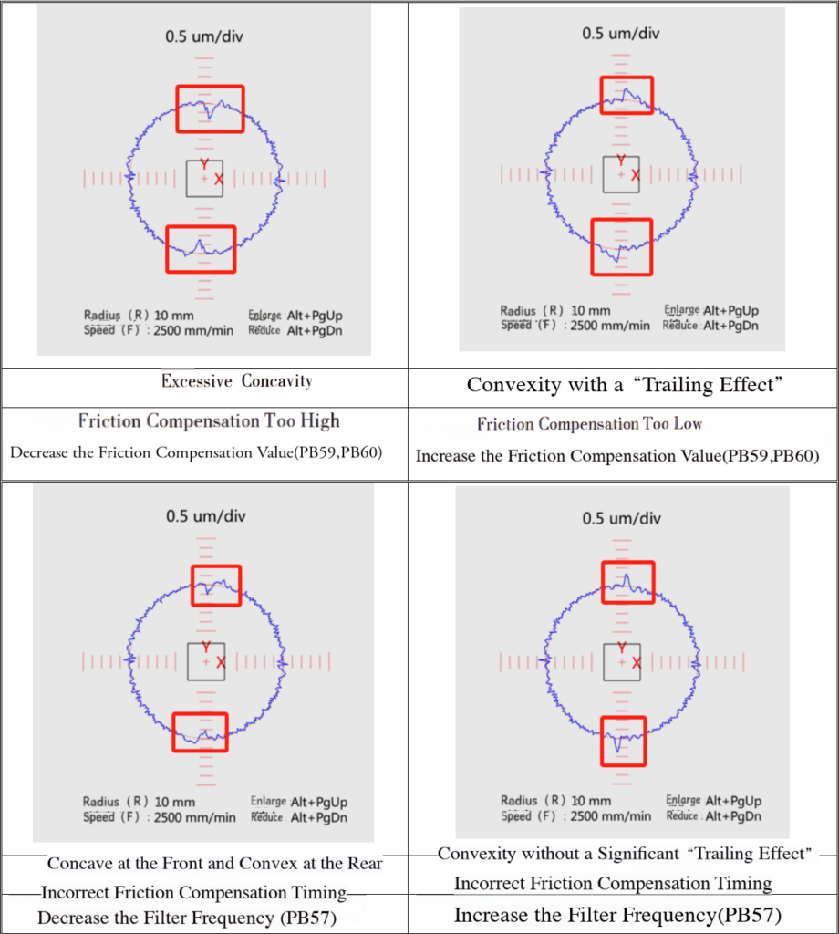 Fine-Tuning Strategy for Friction Feedforward Parameters